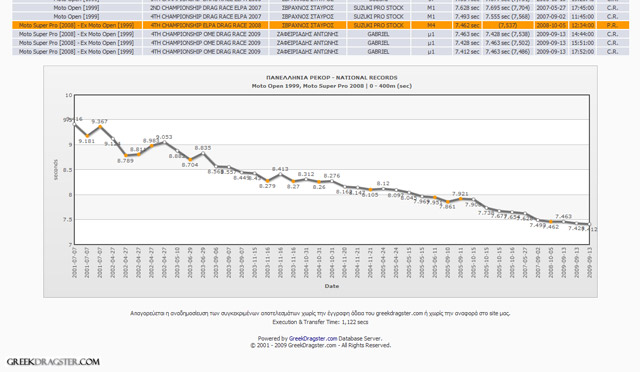 TR Project - Πρώτη Αναφορά. (c) greekdragster.com - The Greek Dragster Site